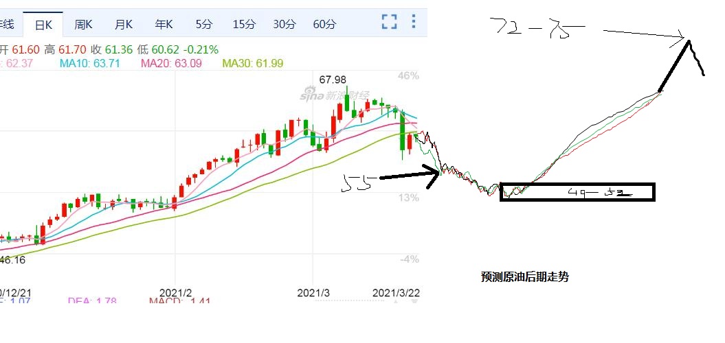 原油最新預測走勢深度解析