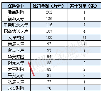 保監(jiān)會人事大調(diào)整，重塑監(jiān)管體系，助力保險業(yè)高質(zhì)量發(fā)展