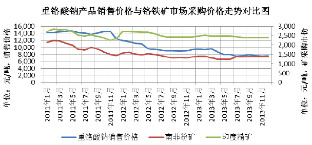 鉻鐵礦最新價(jià)格動(dòng)態(tài)分析與趨勢(shì)預(yù)測(cè)