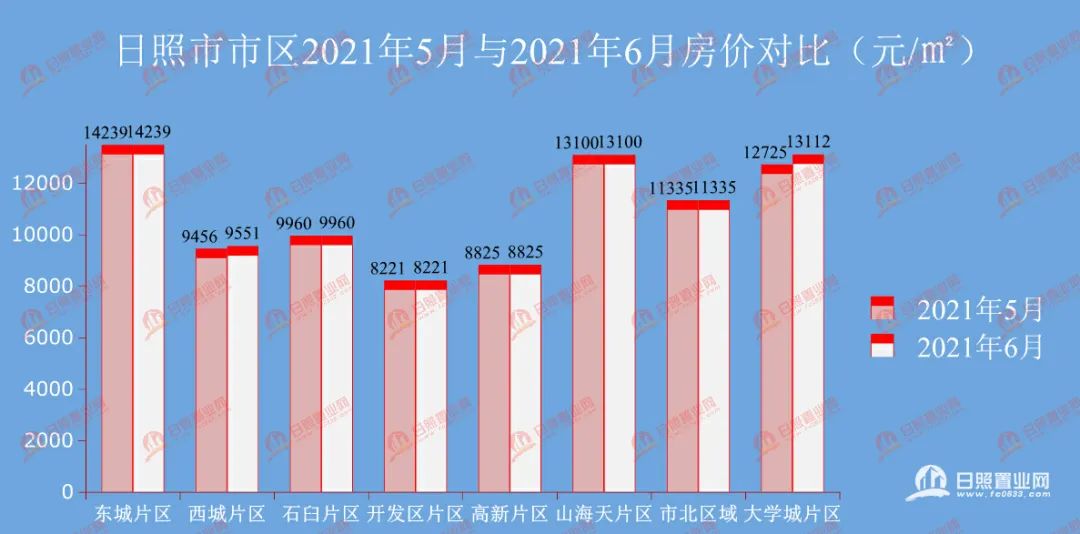 日照樓市降價(jià)樓盤最新動(dòng)態(tài)及分析概覽