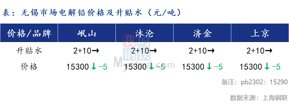 最新倫外鉛行情深度解析報(bào)告