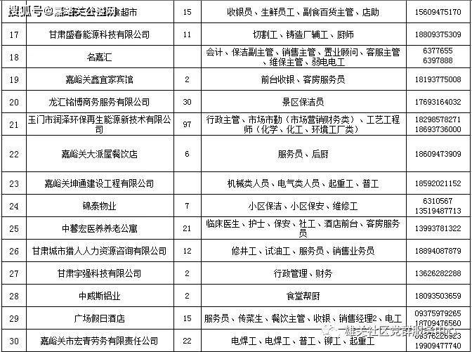 敦煌最新用工信息及其影響概覽