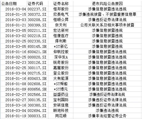 ST博元最新公告解讀，未來展望與挑戰(zhàn)解析