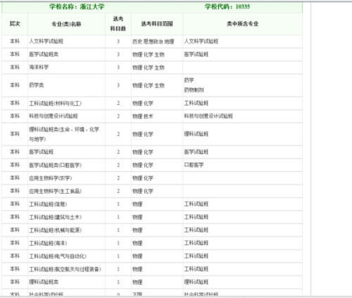 浙江高考最新資訊，2017年概覽