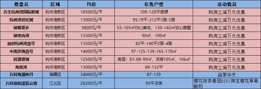 寧波樓盤最新價(jià)格排行及市場趨勢深度分析