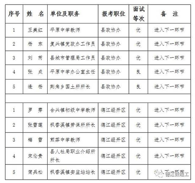 麻陽苗族自治縣殯葬事業(yè)單位人事任命最新動(dòng)態(tài)