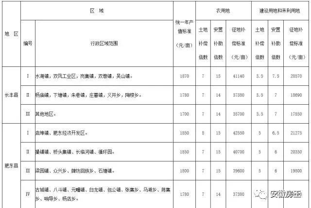 引江廬江持續(xù)推動(dòng)高質(zhì)量發(fā)展，打造縣域樣板，最新動(dòng)態(tài)揭秘美麗繁榮新時(shí)代