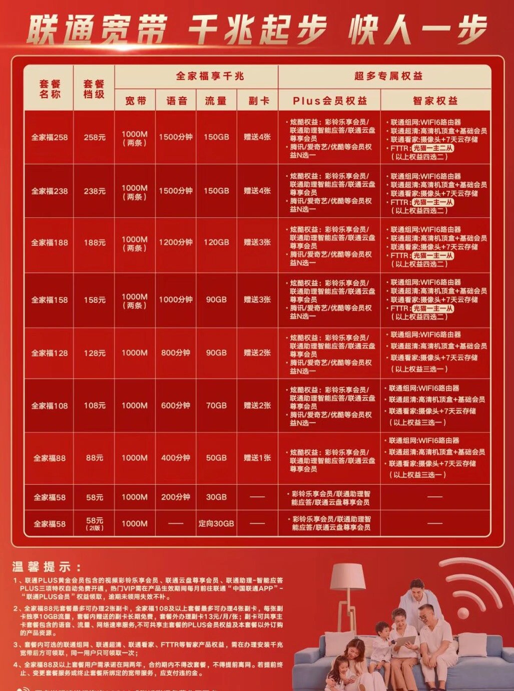 遼寧聯(lián)通寬帶最新資費(fèi)詳解與優(yōu)惠概覽