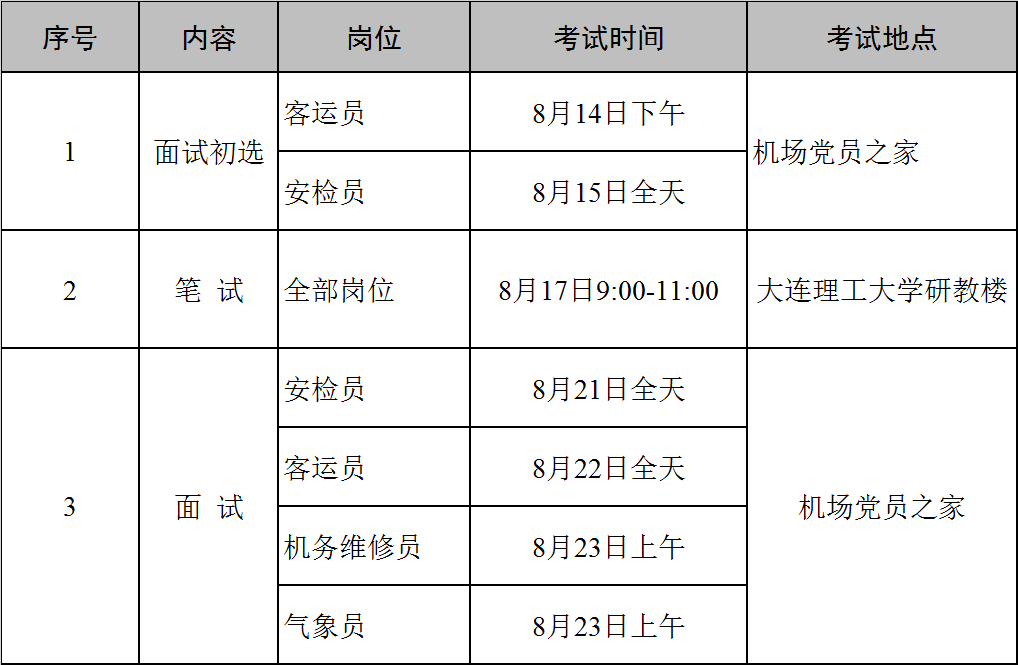 大連機(jī)場(chǎng)最新招聘資訊，探索職業(yè)發(fā)展的理想選擇