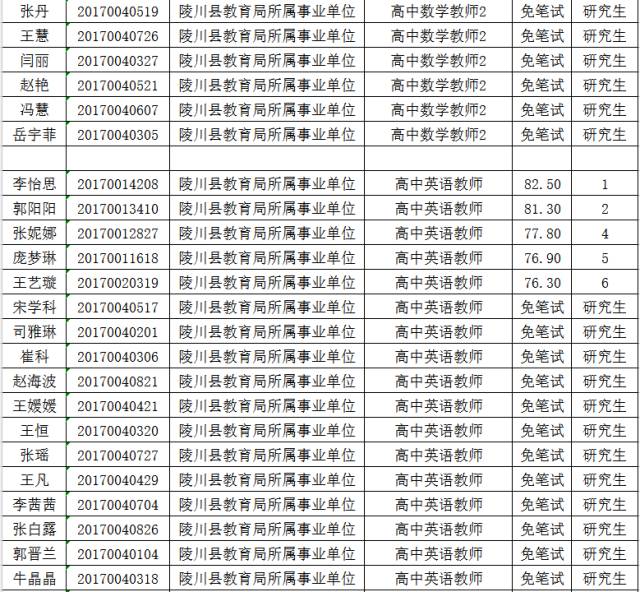 陵川縣康復(fù)事業(yè)單位最新招聘概覽，最新招聘信息一網(wǎng)打盡