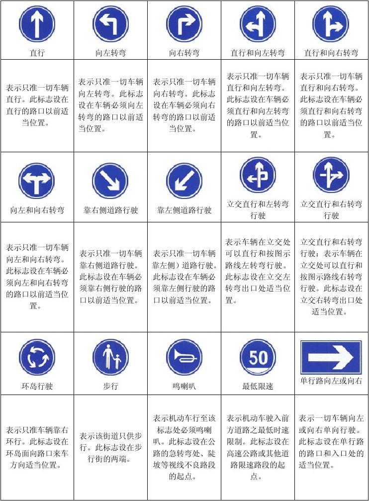 最新道路標(biāo)志，塑造現(xiàn)代交通安全的先鋒力量