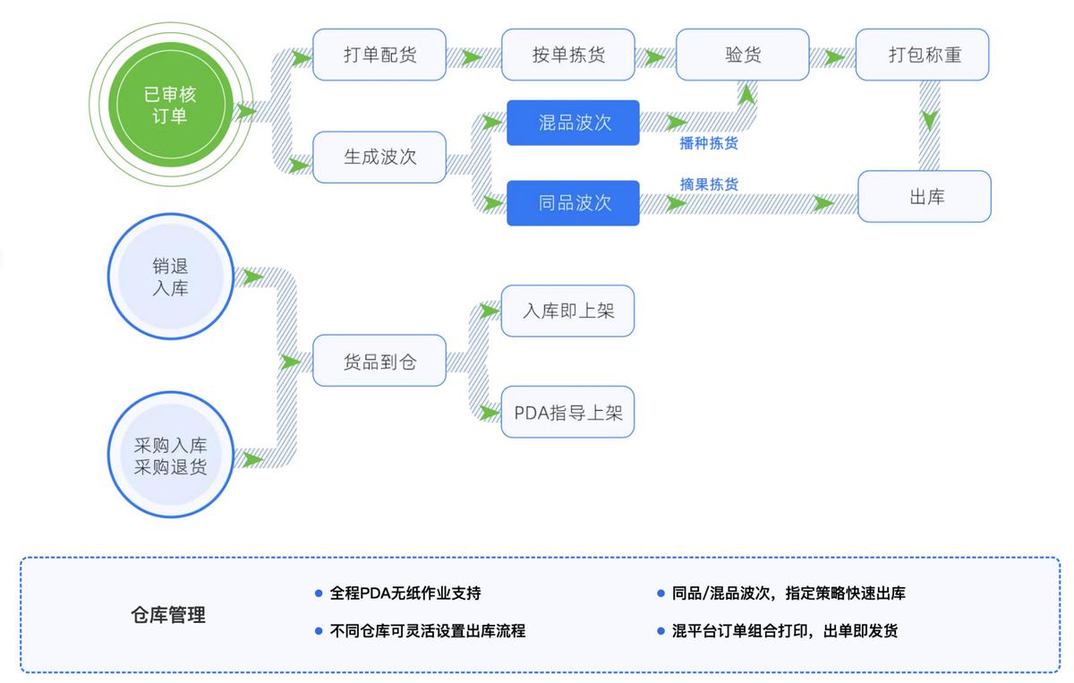 最新超市商品條碼庫，構(gòu)建高效零售體系的核心要素