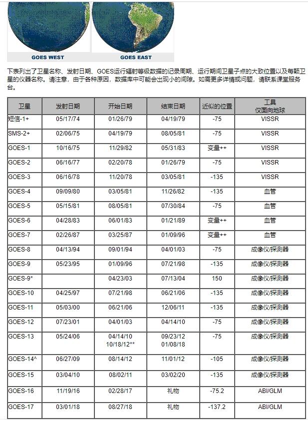 中國衛(wèi)星最新節(jié)目參數(shù)解析，以108.2衛(wèi)星為例