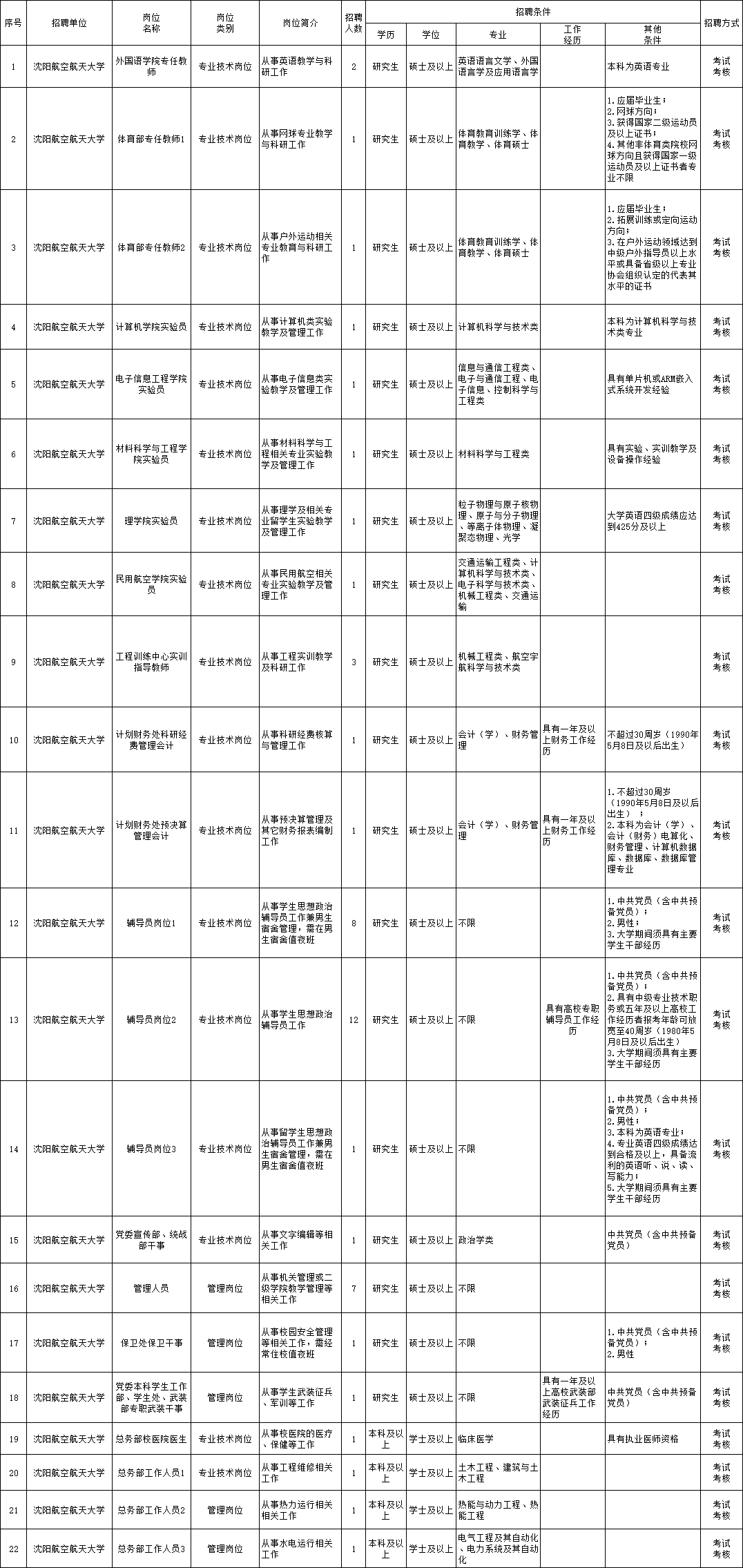 祿豐縣縣級托養(yǎng)福利事業(yè)單位最新招聘概覽