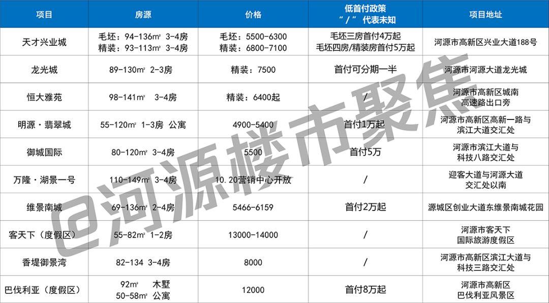 河源房?jī)r(jià)最新動(dòng)態(tài)，探索2016年河源房?jī)r(jià)趨勢(shì)與現(xiàn)狀