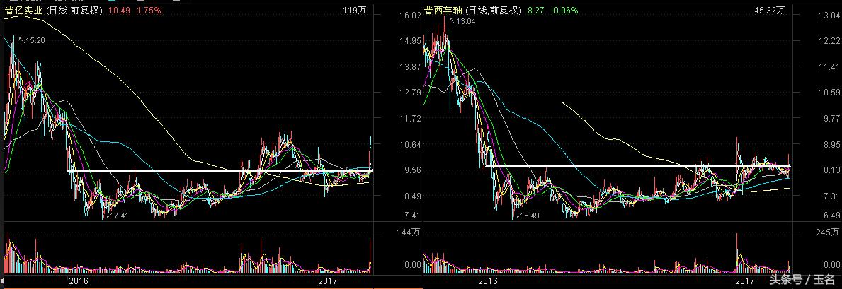 晉西車軸兵工重組，重塑產(chǎn)業(yè)價(jià)值，加速轉(zhuǎn)型升級進(jìn)程