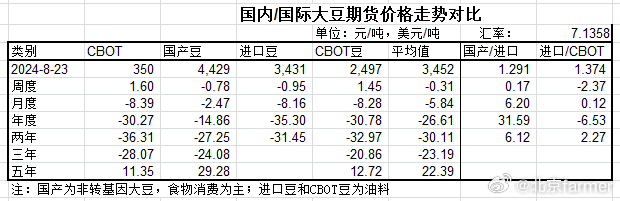 國際大豆行情最新信息深度解析與報(bào)道