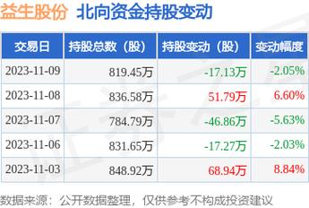 關于股票代碼600421最新消息的全面解析與報道