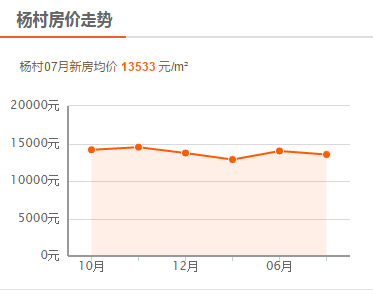 武清區(qū)8090最新房?jī)r(jià)動(dòng)態(tài)解析及趨勢(shì)預(yù)測(cè)