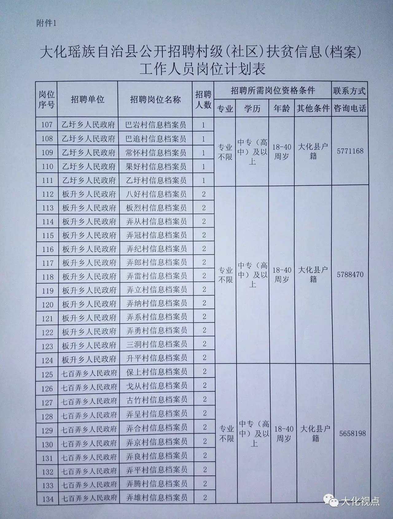 東大灘村委會(huì)最新招聘信息全面解析