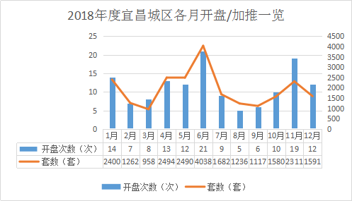 最新宜昌市情統(tǒng)計揭示報告