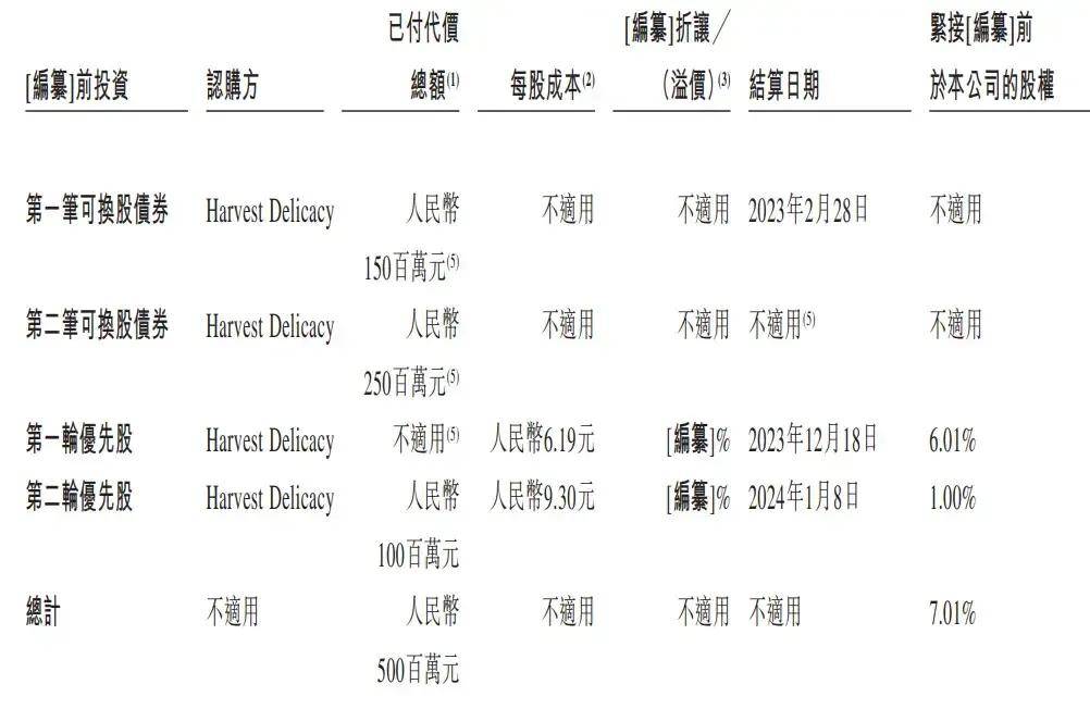 傲農IPO最新排名揭示農業(yè)領域投資熱點