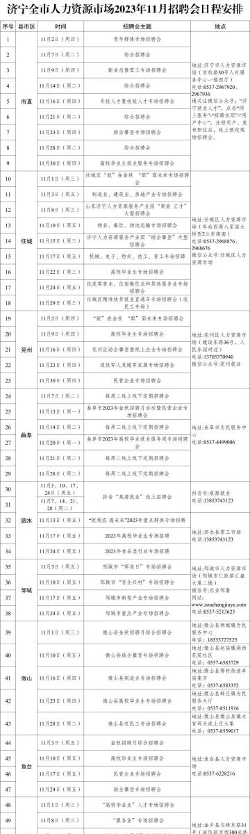 濟(jì)寧最新招聘信息概覽，全面解析濟(jì)寧招聘市場動態(tài)