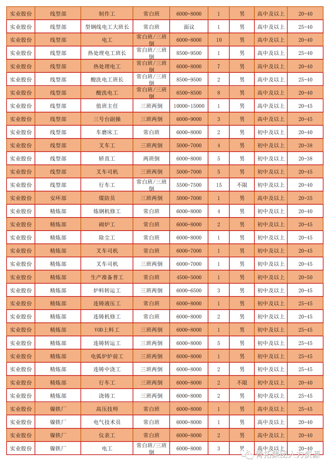 青拓集團(tuán)最新招聘動態(tài)與職業(yè)發(fā)展機(jī)會，探尋卓越人才的匯聚之地