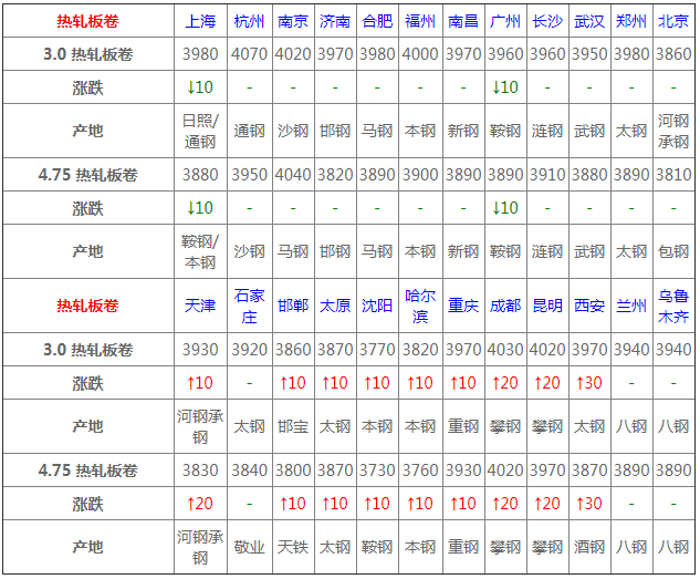 最新鋼材價(jià)格趨勢(shì)分析與展望，預(yù)測(cè)及展望