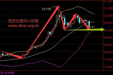 白銀今日走勢(shì)預(yù)測(cè)，市場(chǎng)動(dòng)向、未來(lái)展望及最新行情分析