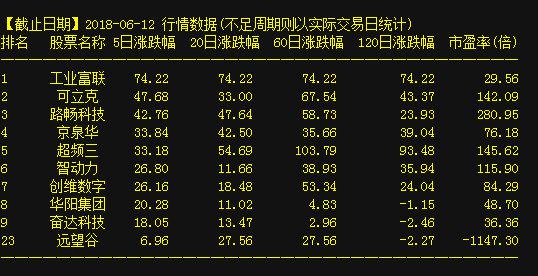 關(guān)于代碼300372的最新消息全面解析與動(dòng)態(tài)更新報(bào)告