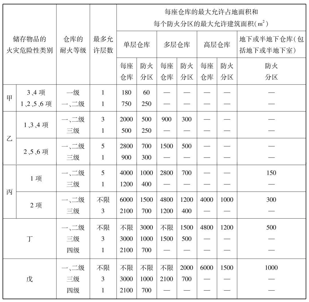 防煙分區(qū)最新規(guī)范，提升建筑安全的關(guān)鍵要素解析