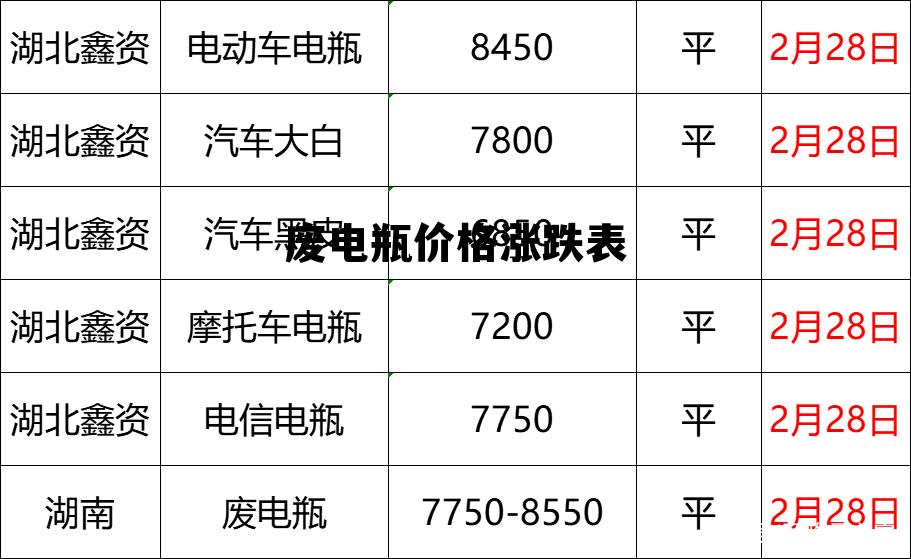 山東廢電瓶最新行情深度解析與展望