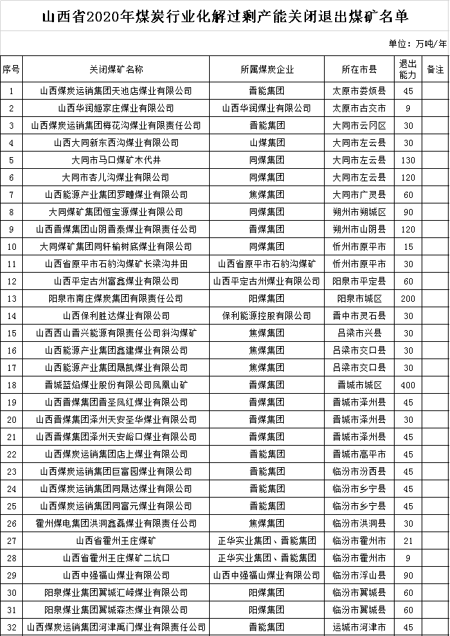 山東最新關(guān)閉煤礦名單公布，背后考量揭秘