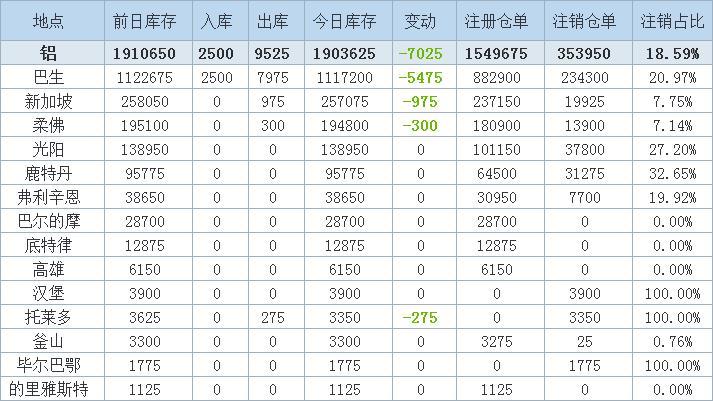 LME庫存最新變化，全球金屬市場(chǎng)風(fēng)向標(biāo)的重要指標(biāo)