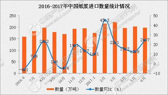 廢紙價(jià)格最新行情2017分析與展望，市場走勢揭秘