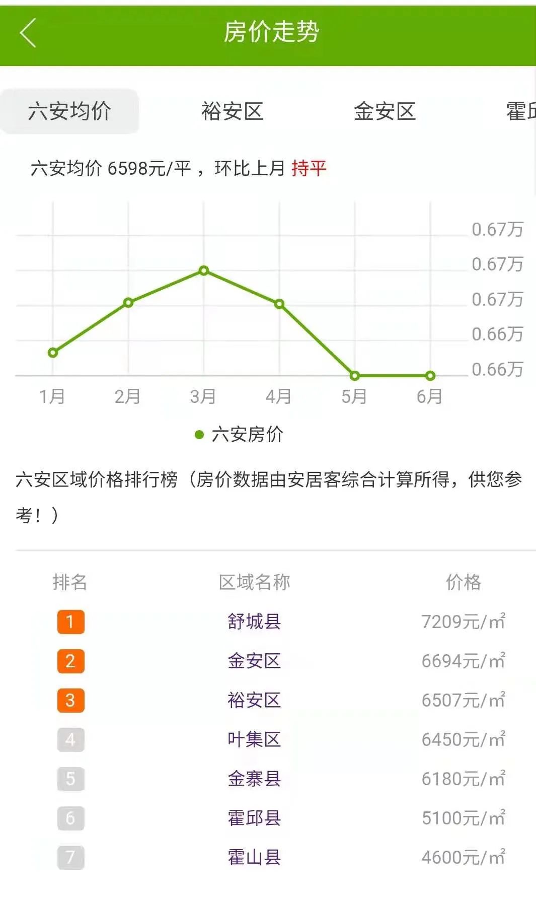 舒城房?jī)r(jià)2015年最新報(bào)價(jià)及市場(chǎng)走勢(shì)與購(gòu)房指南全解析