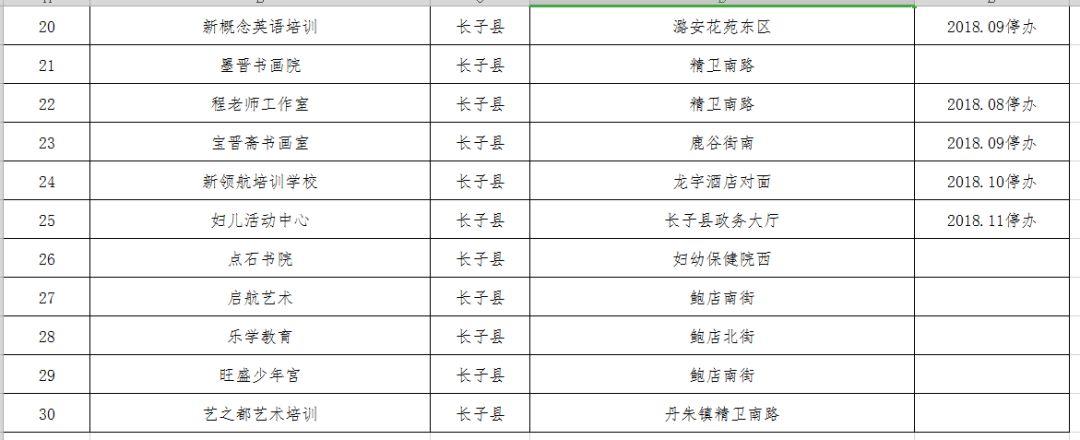 長治市干部選拔公示制度最新報告（XXXX年公示更新）