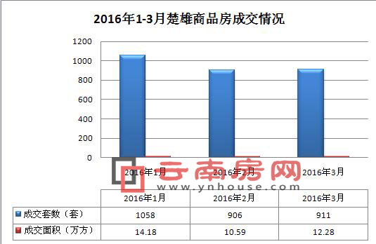 楚雄房價(jià)最新價(jià)格走勢分析，市場趨勢與影響因素探討（2016年）