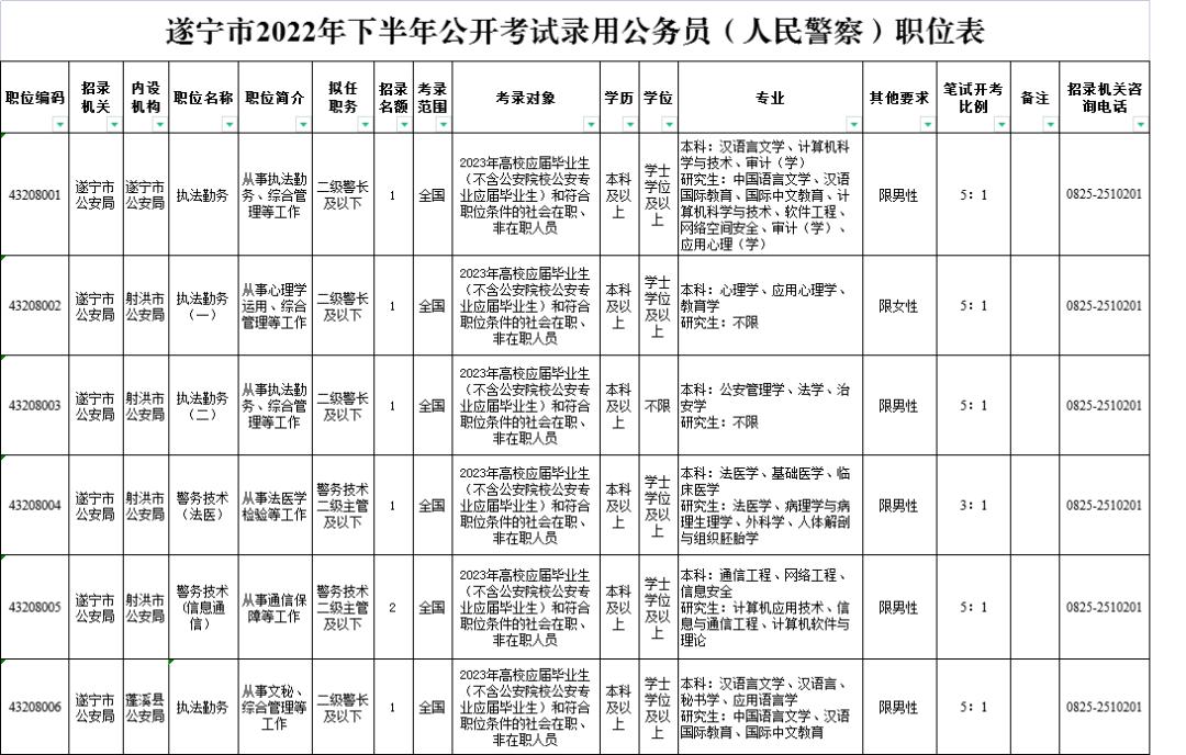 研發(fā) 第7頁