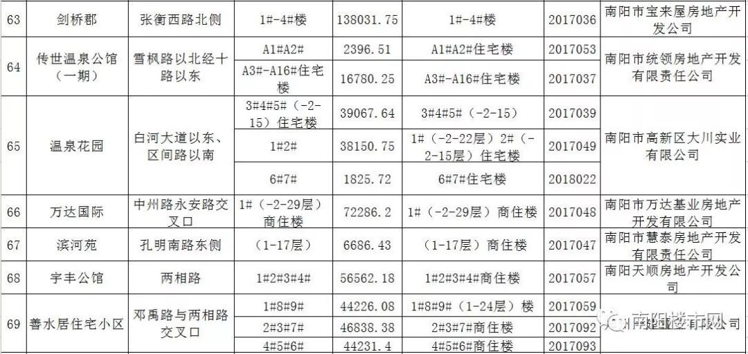 社旗最新房價信息，市場趨勢、未來展望及深度解析