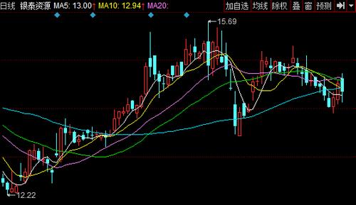 銀泰資源最新公告及解析，洞悉企業(yè)動態(tài)與未來發(fā)展前景