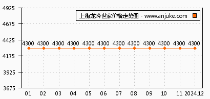 上街龍吟世家特價房源搶購，理想家園輕松入手