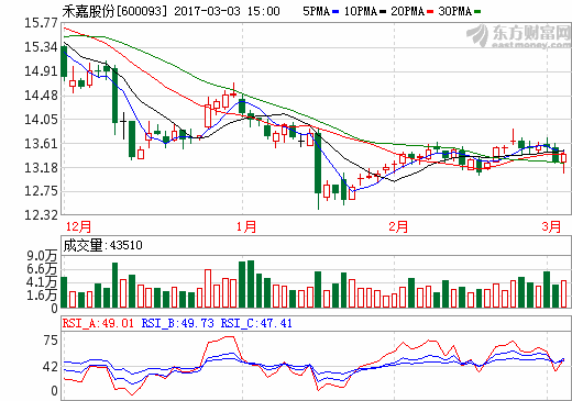 生產(chǎn) 第3頁