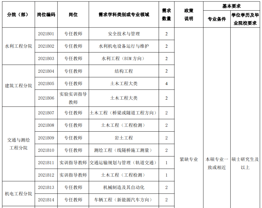 楊凌最新招聘職位概覽及詳解