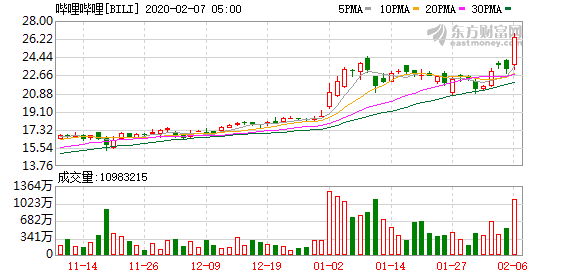 推特最新股價動態(tài)，市場影響及走勢分析