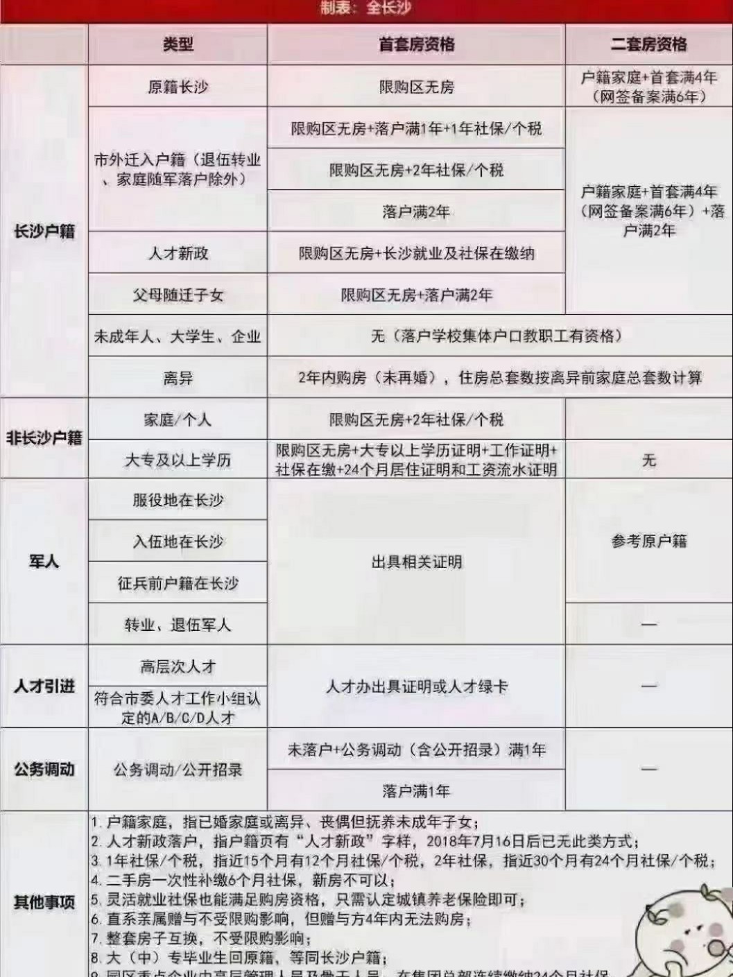 長沙最新限購政策解讀，影響、機(jī)遇與挑戰(zhàn)全面剖析