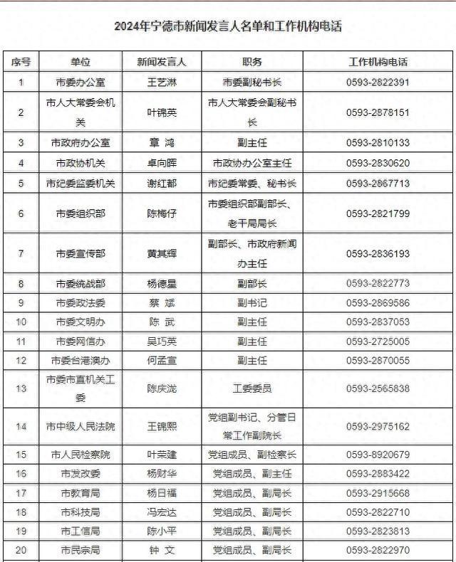 晉江最新人事任免動態(tài)解析及任免消息發(fā)布