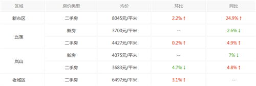 日照最新房價(jià)走勢分析，市場趨勢與影響因素探討（2017年）