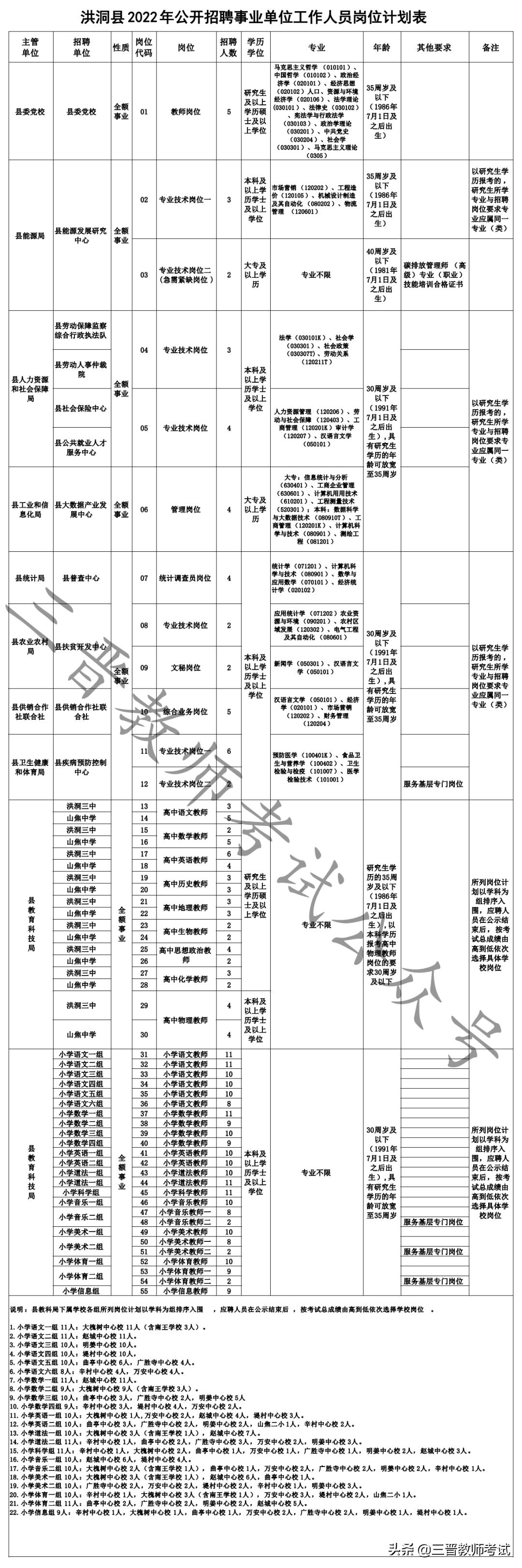 洪洞縣最新招聘動態(tài)及求職指南（附求職指南）